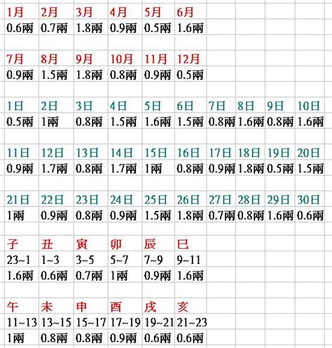 椿樹 八字幾兩重查詢